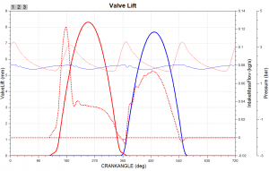 Valvetiming